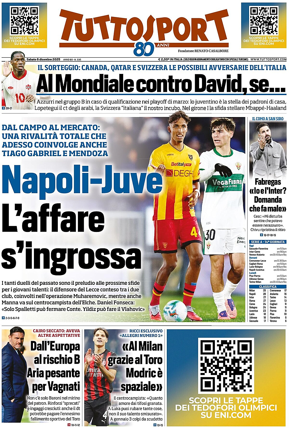 Prima pagina Tuttosport di oggi - Edicola 6 Dicembre 2025